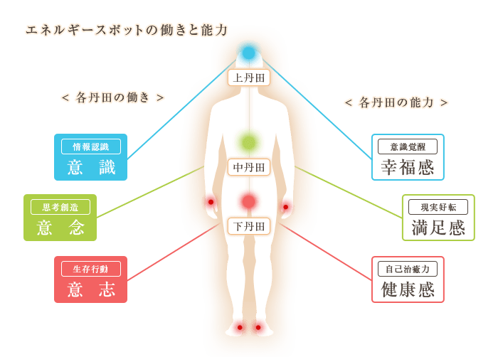 気功とは